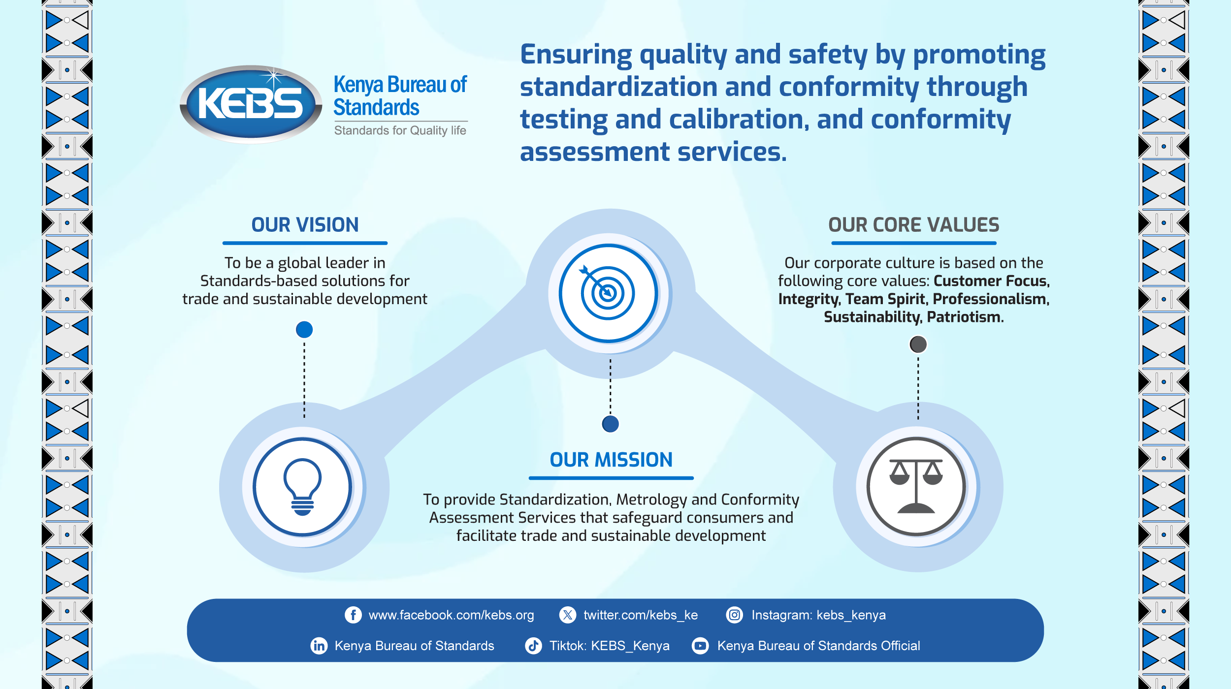 Kenya Bureau of Standards – Standards for Quality Life